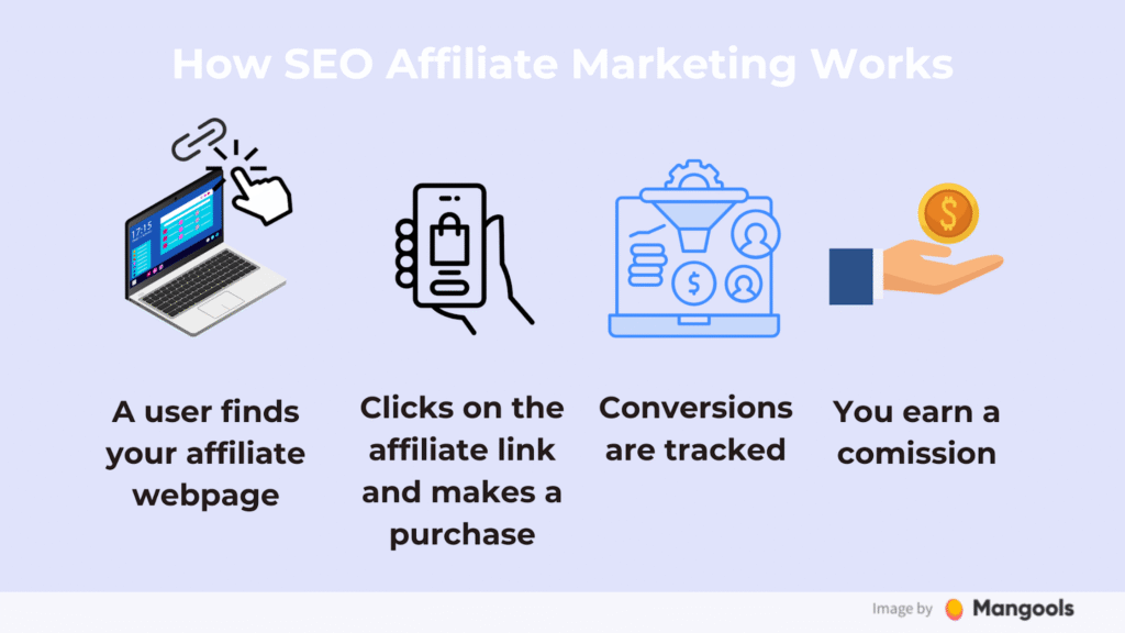 Driving Your First Organic Traffic: Simple Seo Basics for Affiliate Marketers