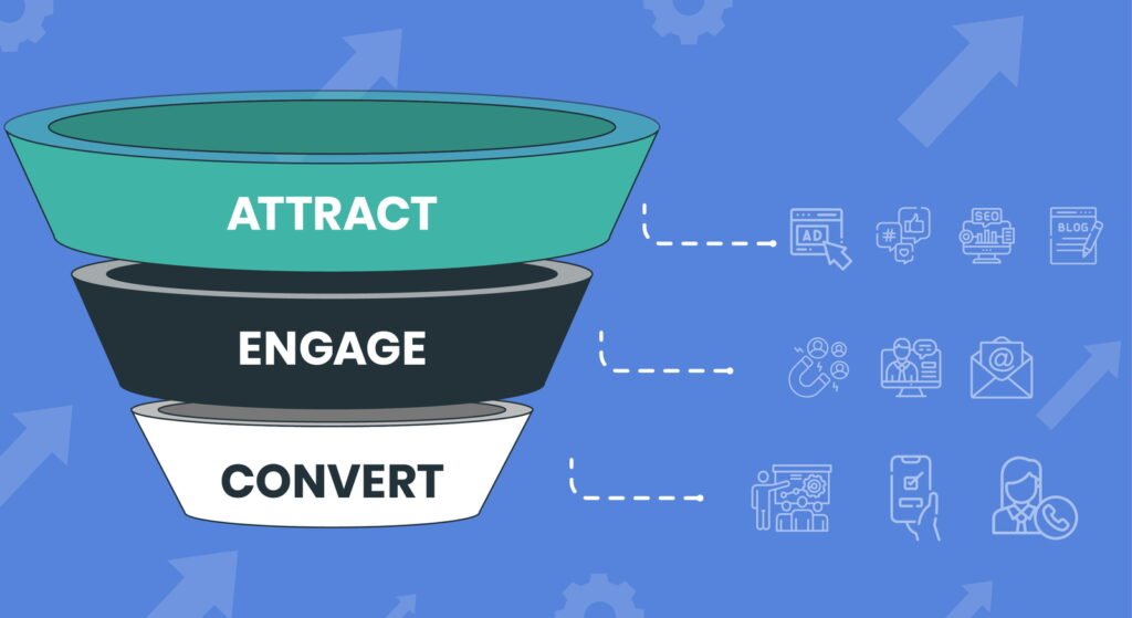 The Psychology Behind High Converting Funnels Using Persuasion in Your Customer Journey