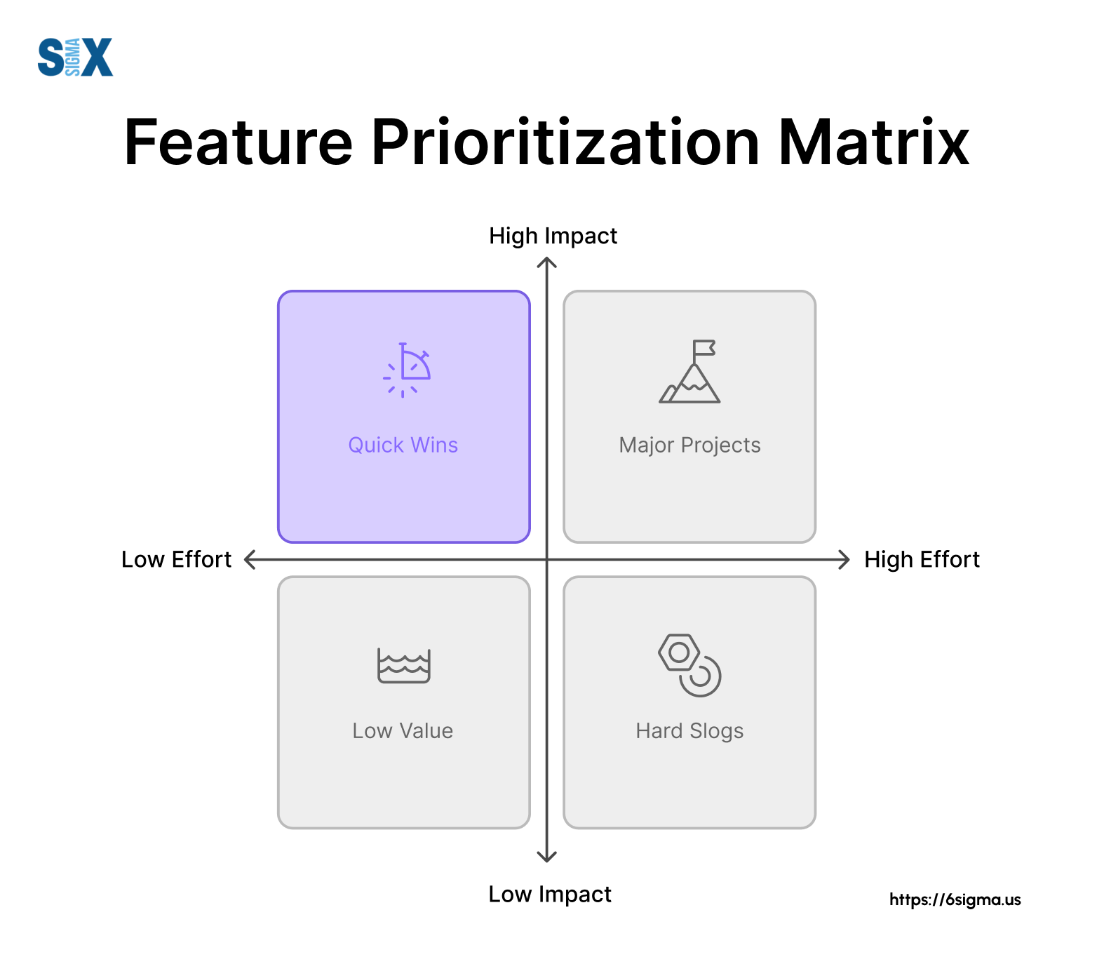 Prioritizing Tasks Like a Pro: Strategies And Software Features for Focus